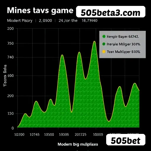 Formulário registro 505bet